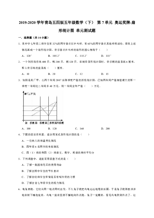 2019-2020学年青岛五四版五年级数学（下） 第7单元 奥运奖牌-扇形统计图 单元测试题（有答案）