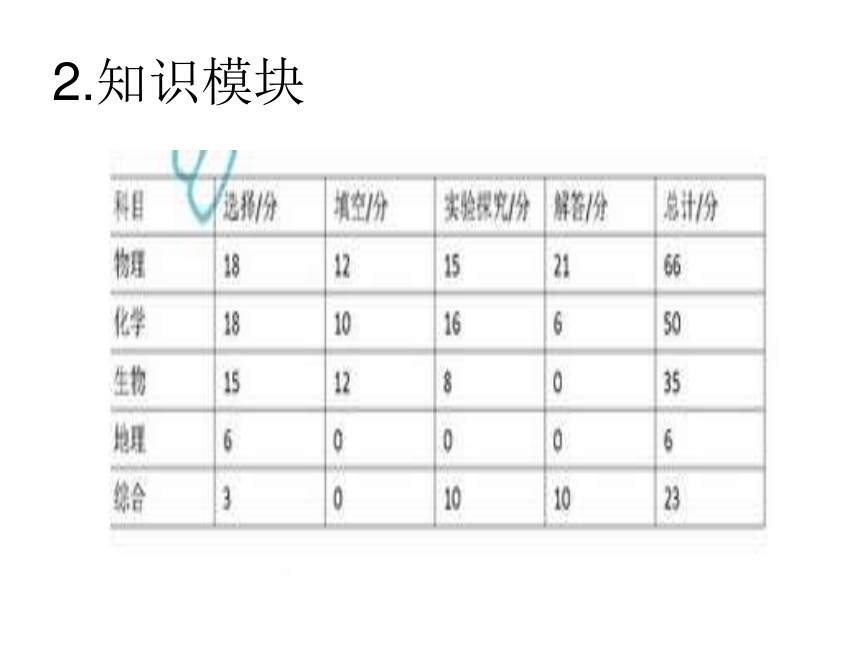 2016年杭州科学中考分析考情趋势分析