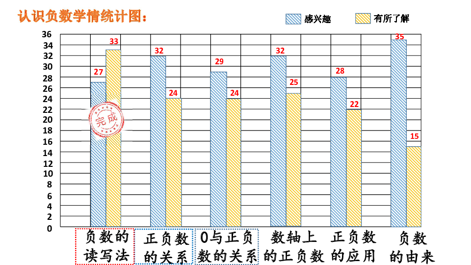 六年级下册数学课件  第一章1.认识负数   人教新课标(共21张PPT)