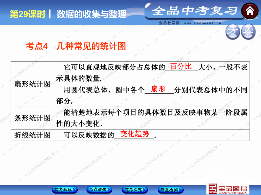 沪科版2014年中考数学复习方案课件:第8单元统计与概率