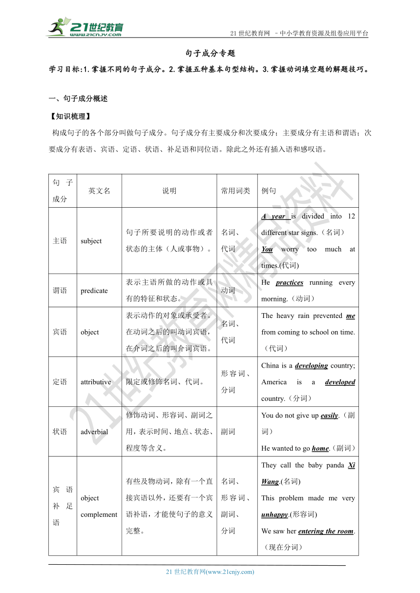 中考英语语法专题复习句子成分