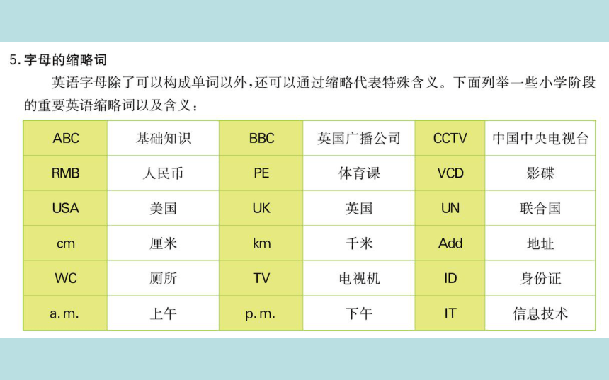 小学英语小升初复习大闯关习题课件