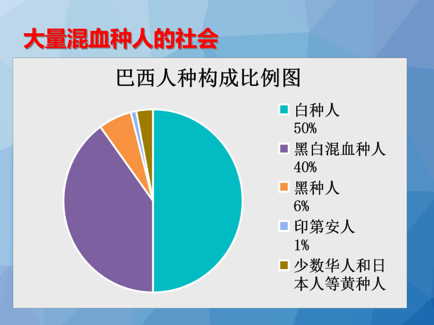 人教版地理七年级下册第九章第2节巴西课件共29张ppt