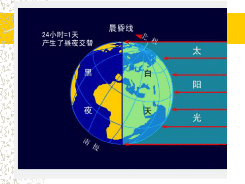 地理七年級上人教新課標12地球的運動課件