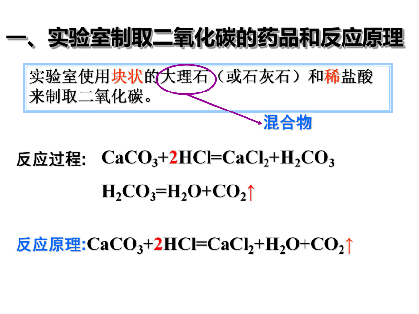 课题2二氧化碳制取的探究（21张ppt）