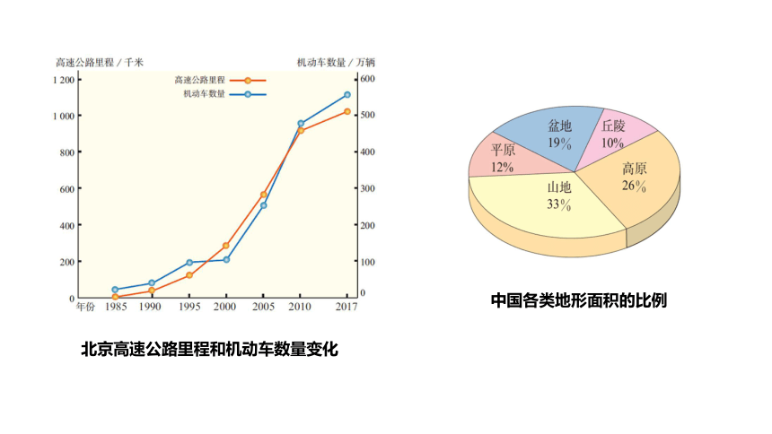 中考地理题解题方法 课件（19张PPT）