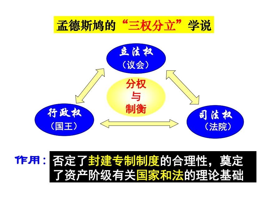 历史必修三人教版第7课 启蒙运动（共33张PPT）