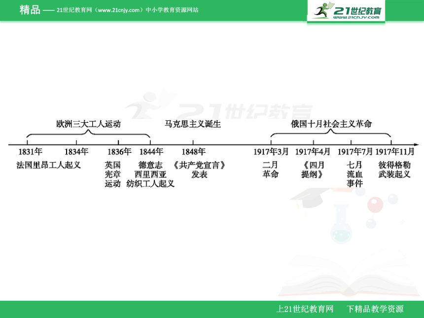 6.1马克思主义的诞生和十月革命 课件