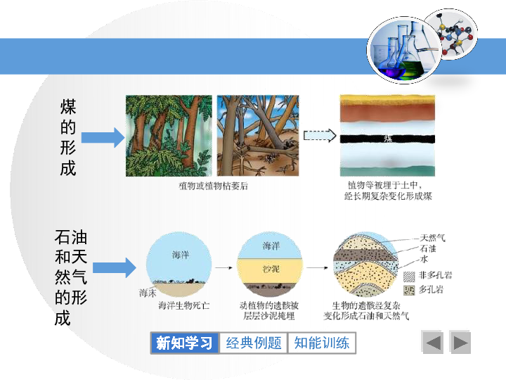 魯教版九年級上冊化學62化石燃料的利用課件共27張ppt