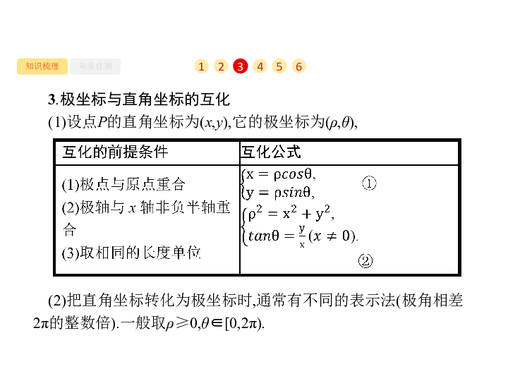 2020版广西高考数学人教A版 （文科）一轮复习课件：选修4—4　坐标系与参数方程:48张PPT