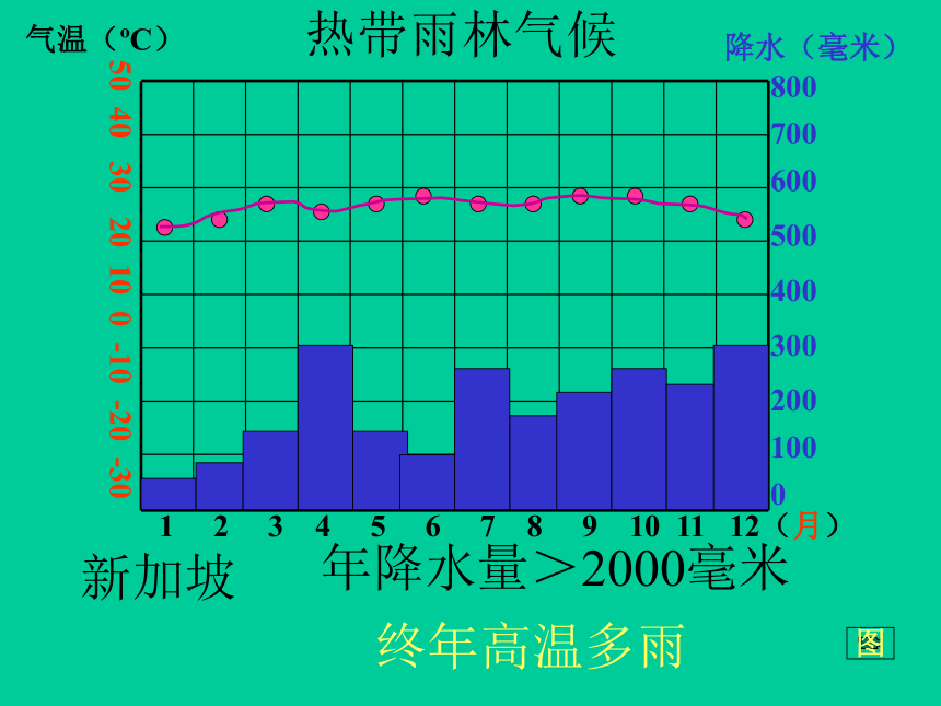 气候类型[上学期]