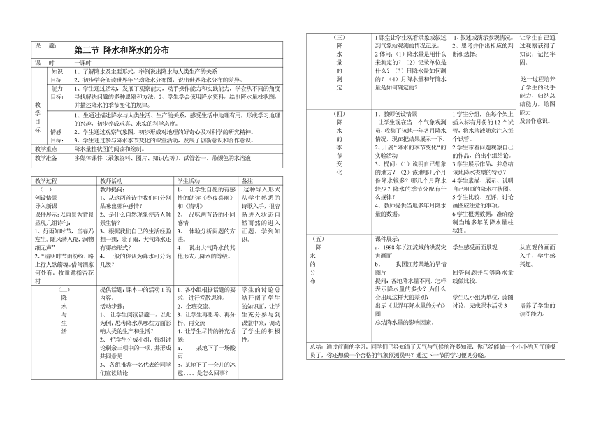 降水和降水的分布教案1[上学期]