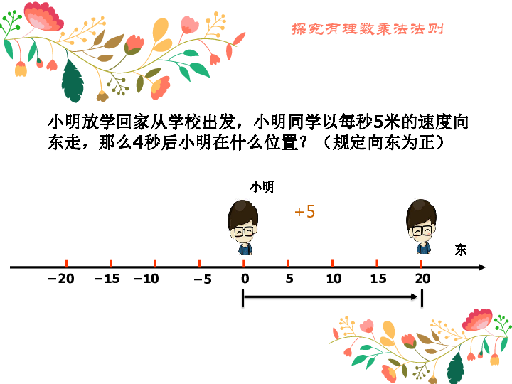 北京课改版七上：1.7 有理数的乘法 课件（19张PPT）