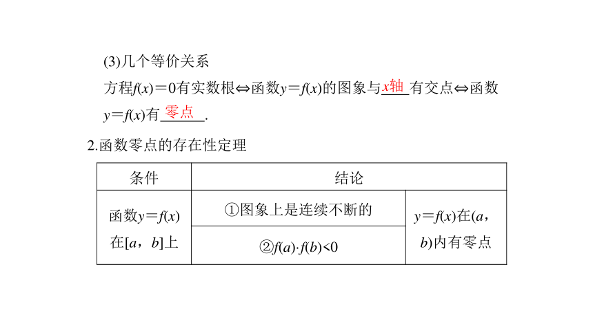 2017年高考数学总动员：2—7函数与方程