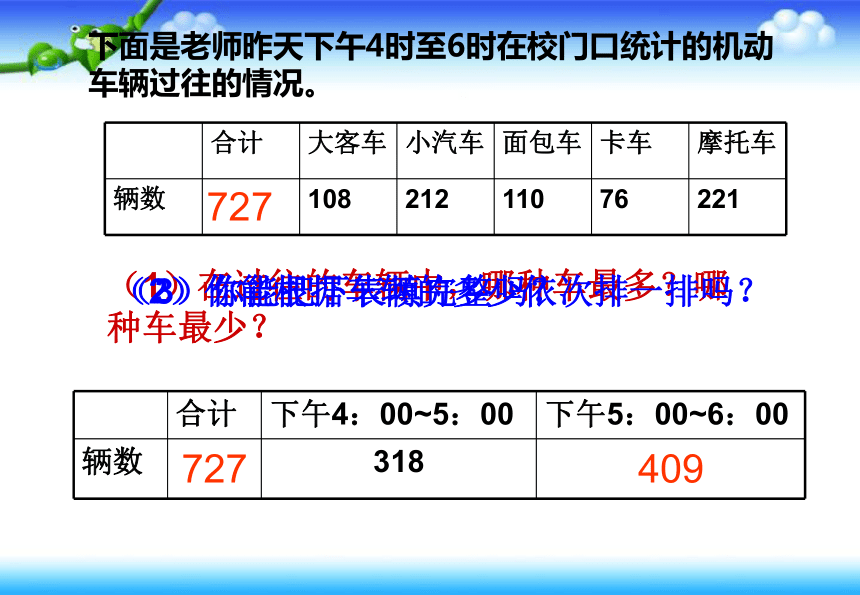 苏教版小学三年级数学下 9 统计 课件