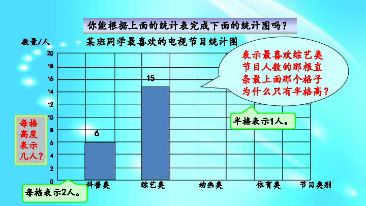 蘇教版四年級上冊數學課件41製作統計表和條形統計圖19張ppt