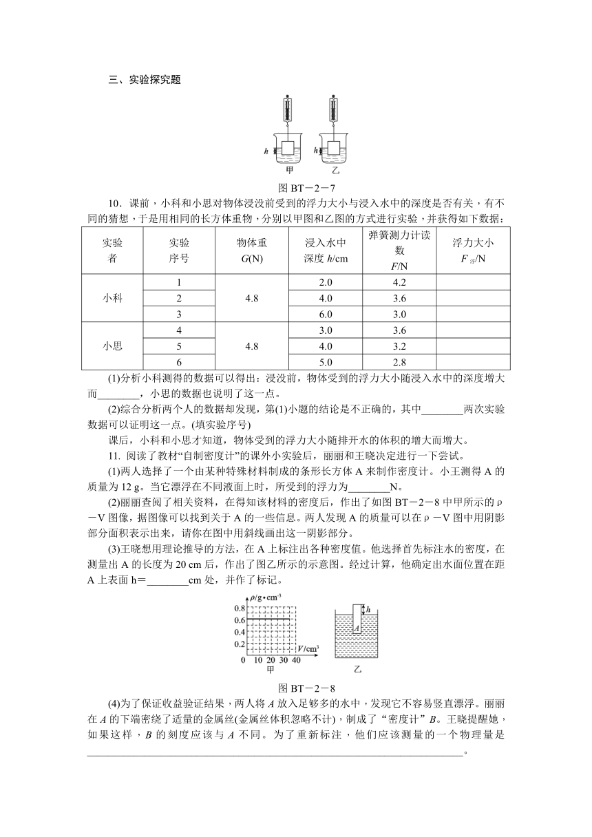 水和水的溶液（水的浮力专题训练二)