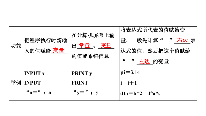 高一数学人教A版必修三同步课件：第一章 1.2.1输入、输出、赋值语句课件（共28张PPT）