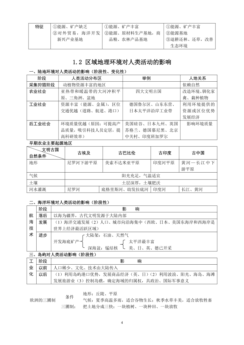 高中地理中图版必修三知识归纳整理