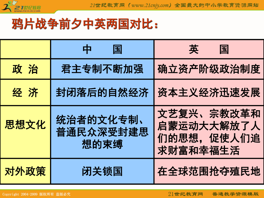 2010届高考历史专题复习系列33：《从鸦片战争到八国联军侵华》