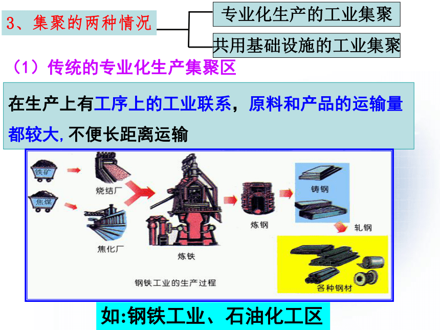 人教版（新课程标准） 必修2 第四章　工业地域的形成与发展 第二节 工业地域的形成 课件 （共35张PPT）