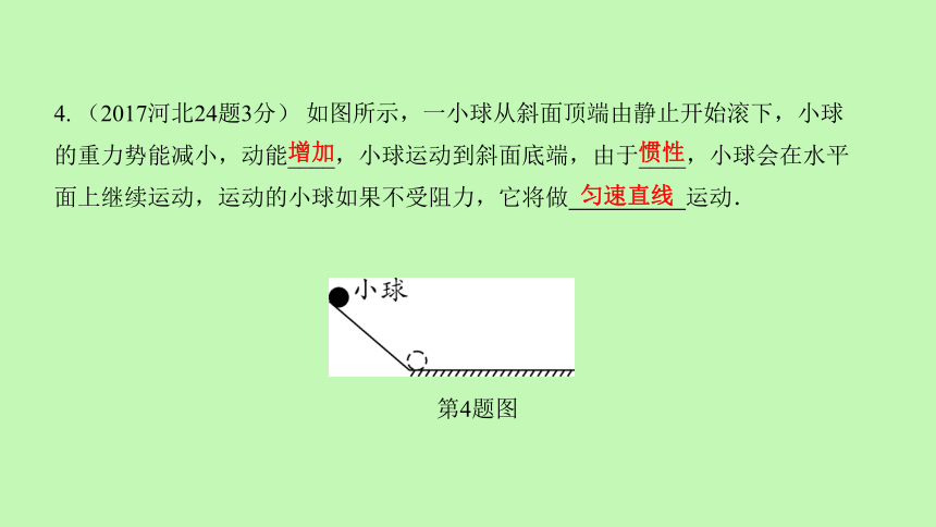 2021年河北省物理中考考點過關強化 牛頓第一定律 慣性(共20張ppt)