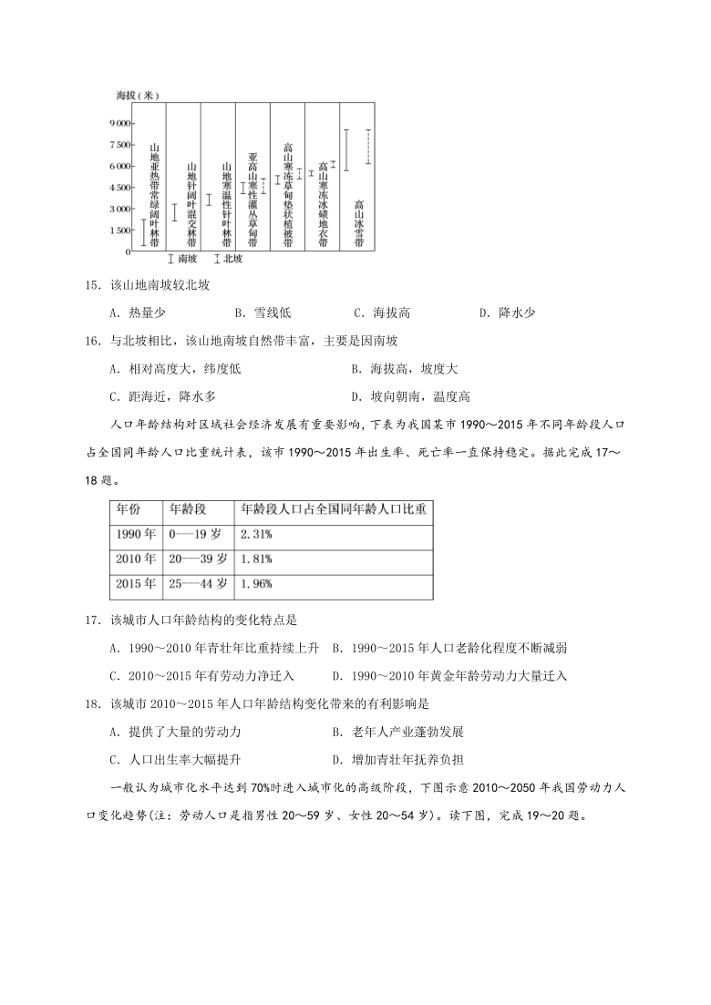 江苏省启东市2021届高三上学期期中考试地理试题 Word版含答案