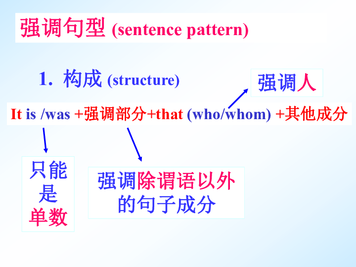 高中英语 一轮复习 强调句型 课件（36张）
