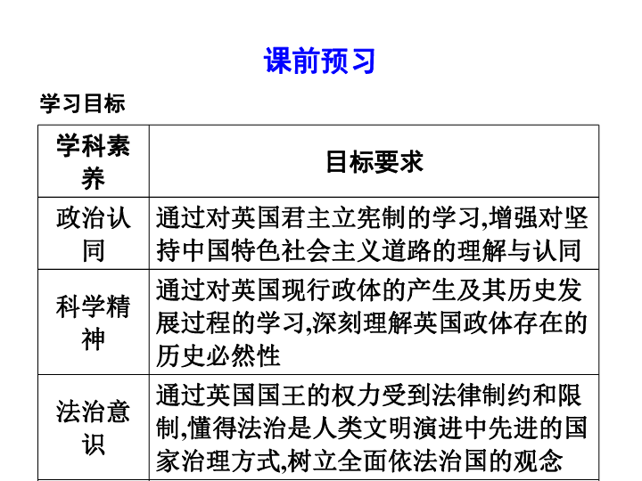 1　英国国王与君主立宪制-人教版高中政治选修三课件 （共20张PPT）