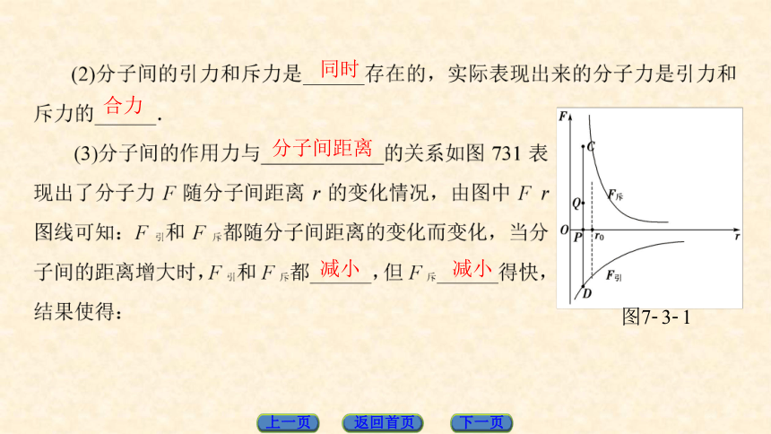 【课堂新坐标】2016-2017学年高中物理人教版选修3-3课件：第7章 分子动理论 3 分子间的作用力36张PPT