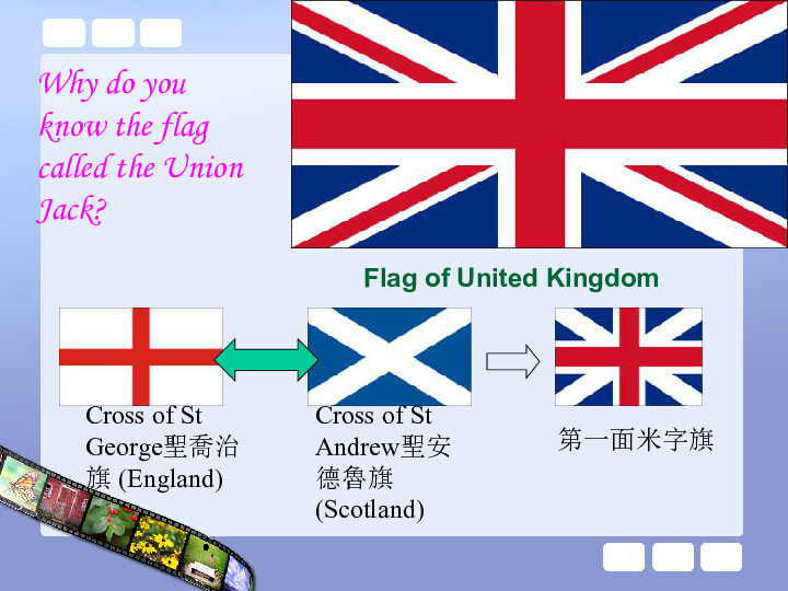 高中英语人教版（新课程标准）必修5 Unit 2 The United Kingdom Reading课件（13张PPT）