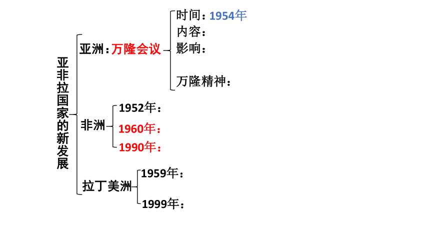 第19课亚非拉国家的新发展课件24张ppt