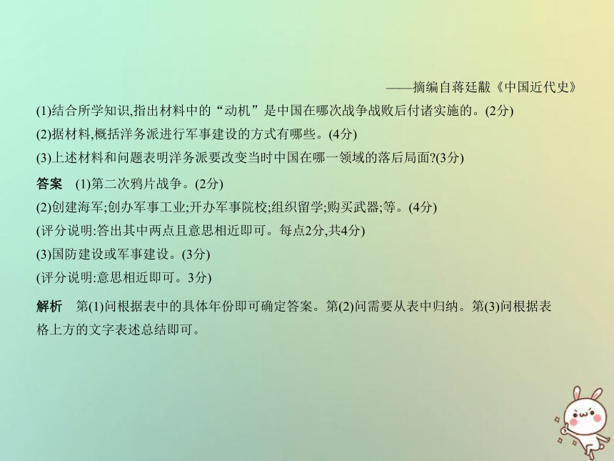 （河北专用）2019年中考历史一轮复习第二单元近代化的早期探索、民族危机的加剧、资产阶级民主革命与中华民国的建立（试卷部分）课件