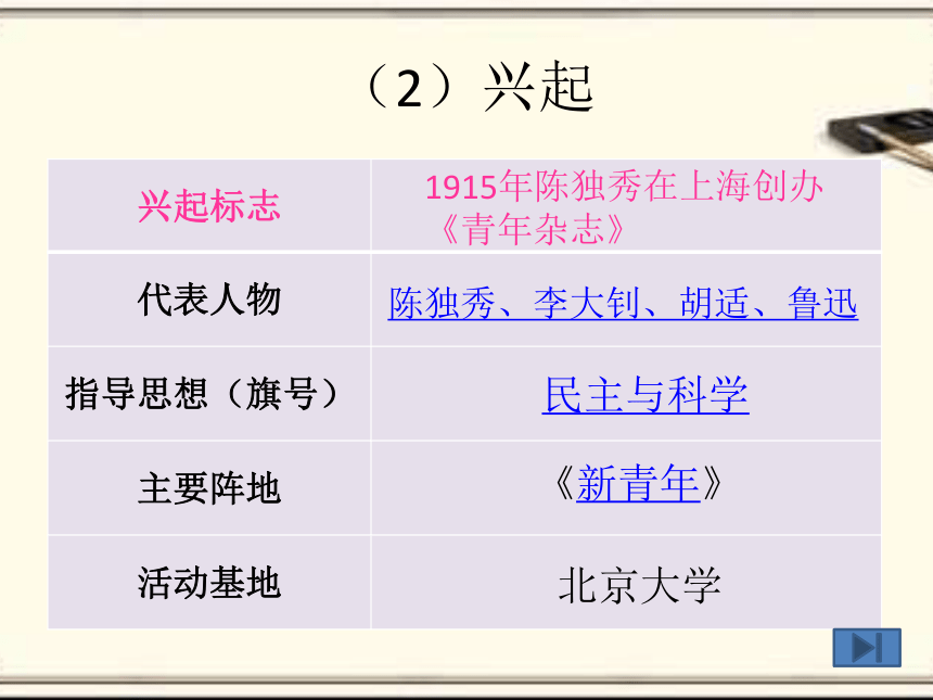 湖南省耒阳市冠湘学校岳麓版八年级历史上册第二单元《8新文化运动》课件 (共22张PPT)