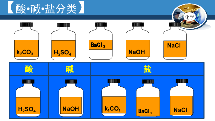 第3节 几种重要的盐-复分解反应及其应用（共15张PPT）