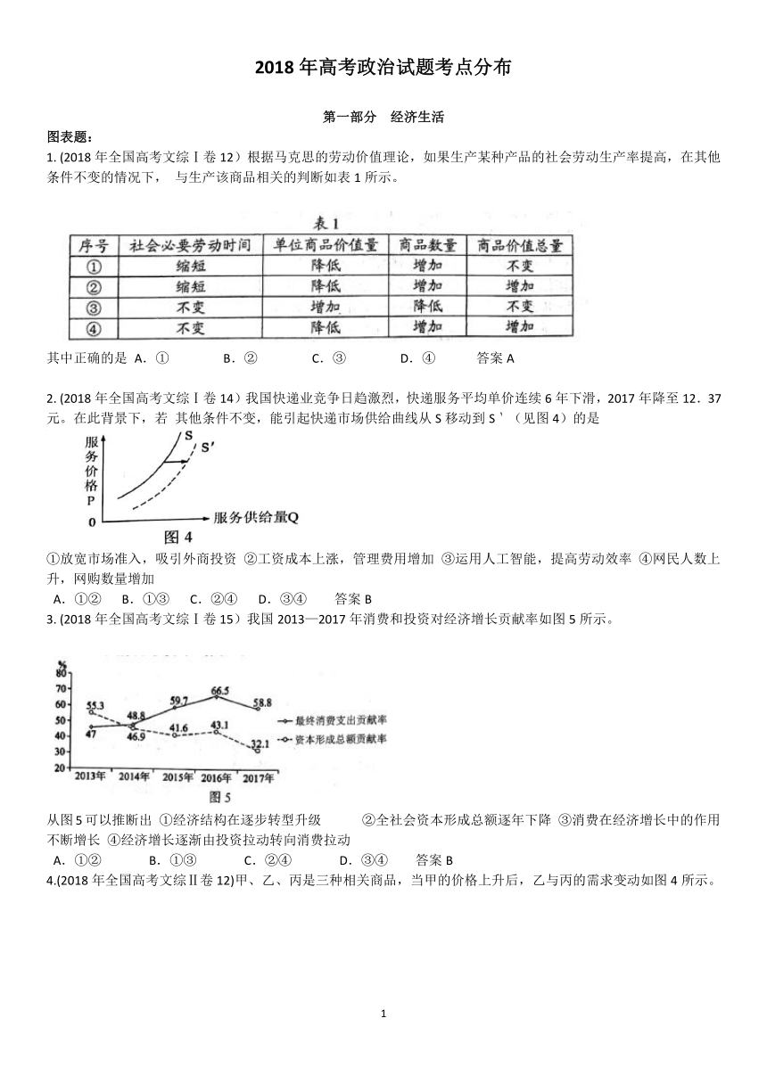 2018年高考政治试题按考点归类整理