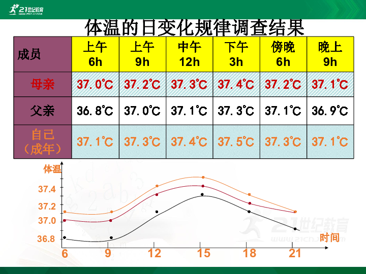 1.2内环境稳态的重要性 课件