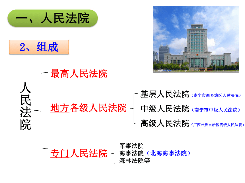 第六课第3框  国家司法机关   课件（24张PPT）