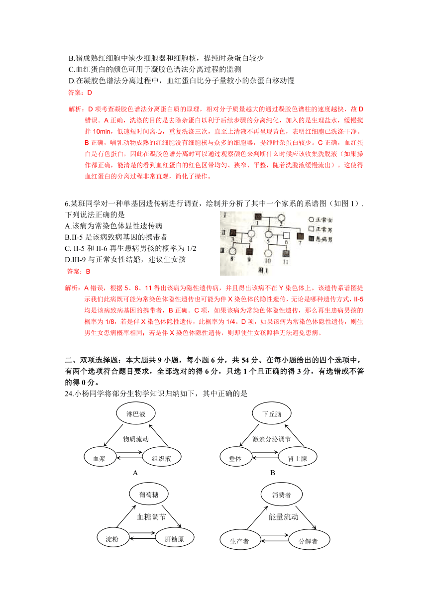 2011年高考试题——理综生物（广东卷）word解析版