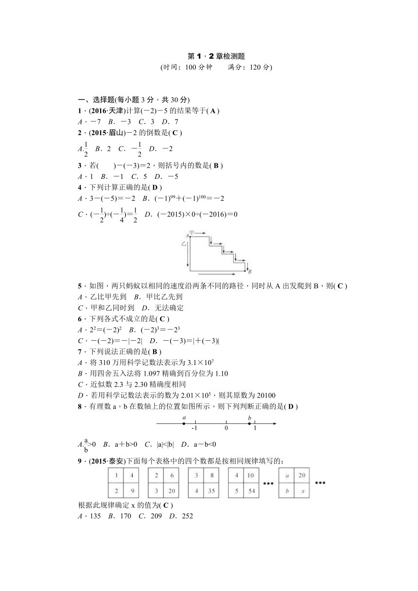 2017—2018学年数学（华师版）七年级上册第1和2章检测题检测题（含答案）