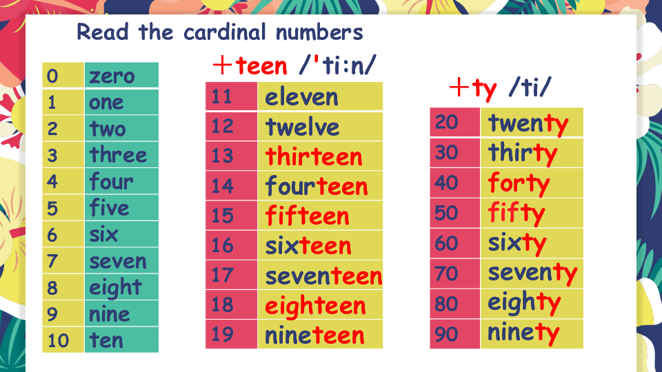 Unit 1 Dream Homes Grammar 课件24张