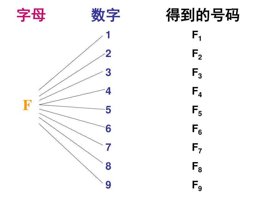 7.1.2两个计数原理课件-湘教版数学选修2-3（25张PPT）