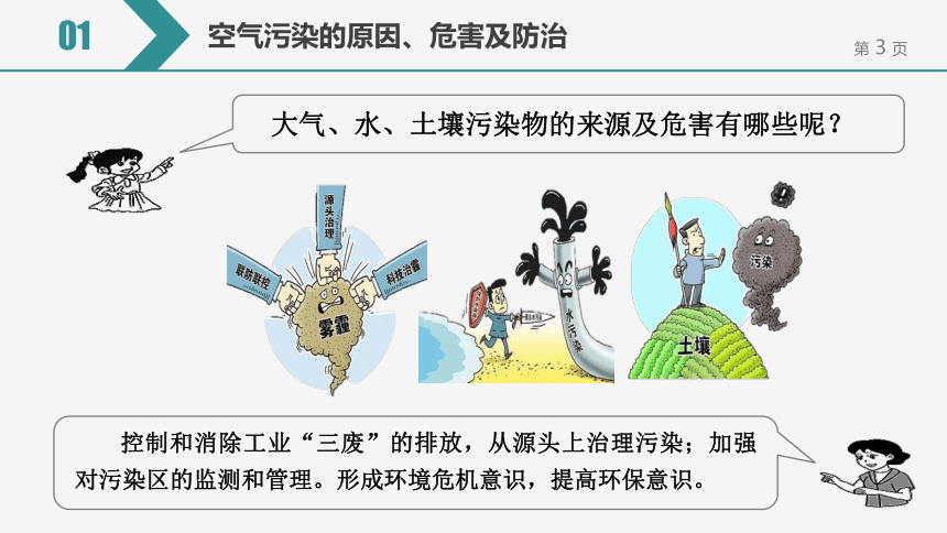 備考2022中考化學一輪複習微專題課件170大氣水土壤汙染物的來源及