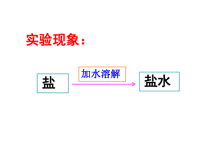 5.1“ 变”来“变”去的盐  课件（17张PPT）