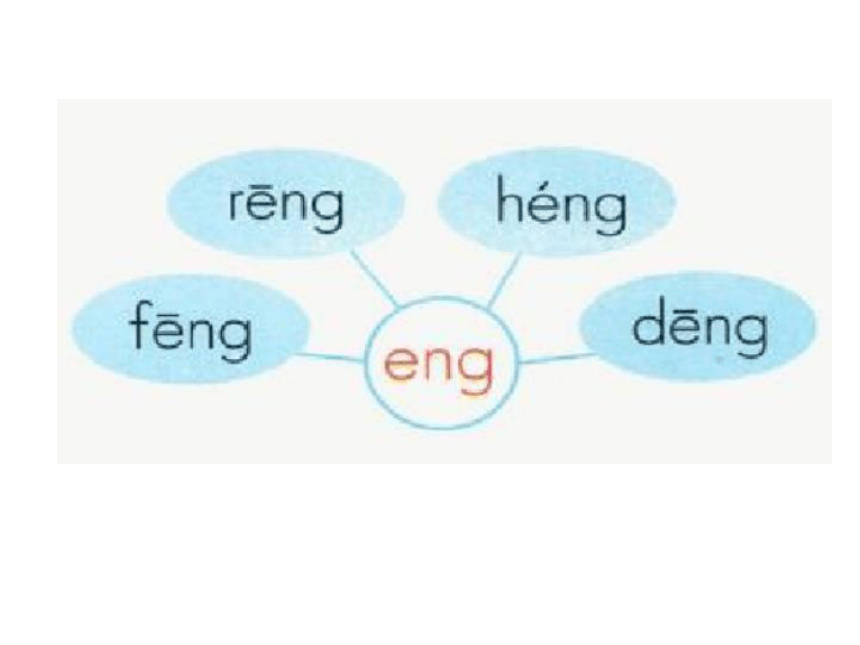 部编版一年级上册(2016部编）汉语拼音13 ang eng ing ong   课件