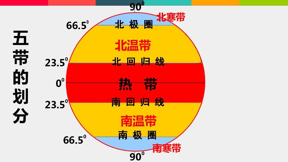 中国五带的划分图片
