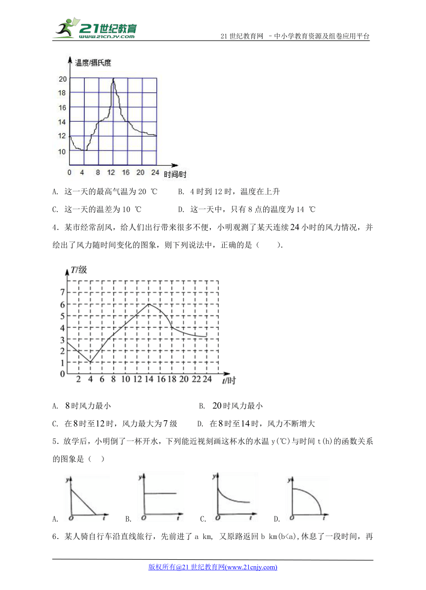 17.2.2 函数的图象同步练习