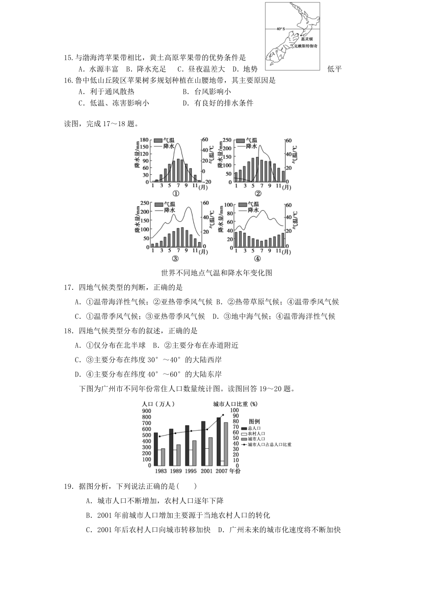 河南省南阳市第二高级中学2014—2015年高二学业水平测试地理试题