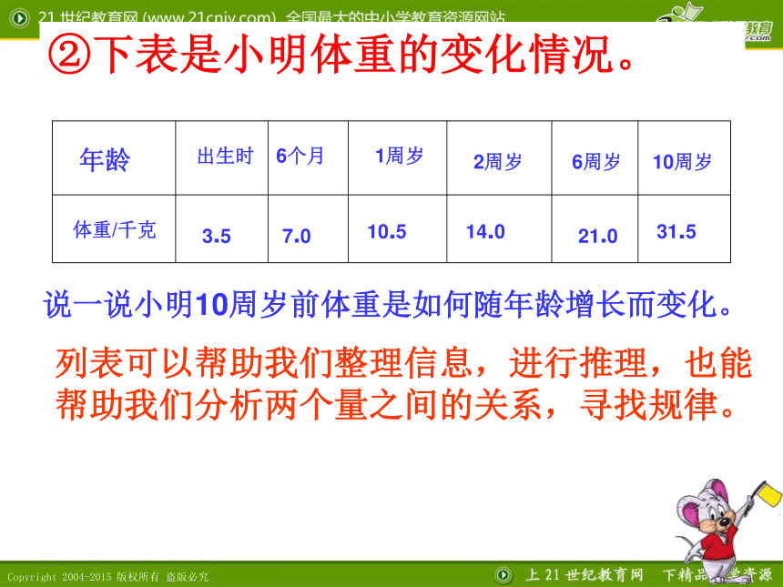 数学六年级下北师大版总复习解决问题的策略课件