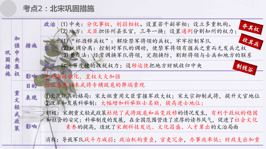 专题01 史前时期：中国境内早期人类与文明的起源-2021年中考历史一轮复习考点讲练课件（部编版）(共27张PPT) (6)